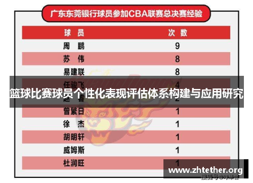 篮球比赛球员个性化表现评估体系构建与应用研究