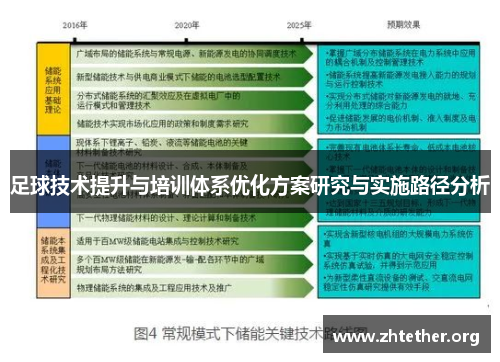 足球技术提升与培训体系优化方案研究与实施路径分析