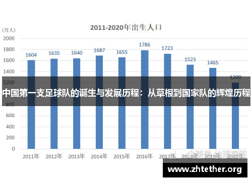 中国第一支足球队的诞生与发展历程：从草根到国家队的辉煌历程