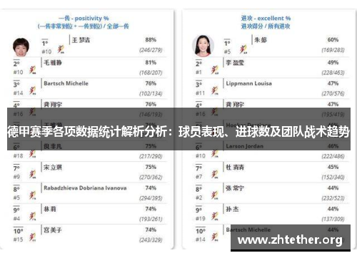 德甲赛季各项数据统计解析分析：球员表现、进球数及团队战术趋势